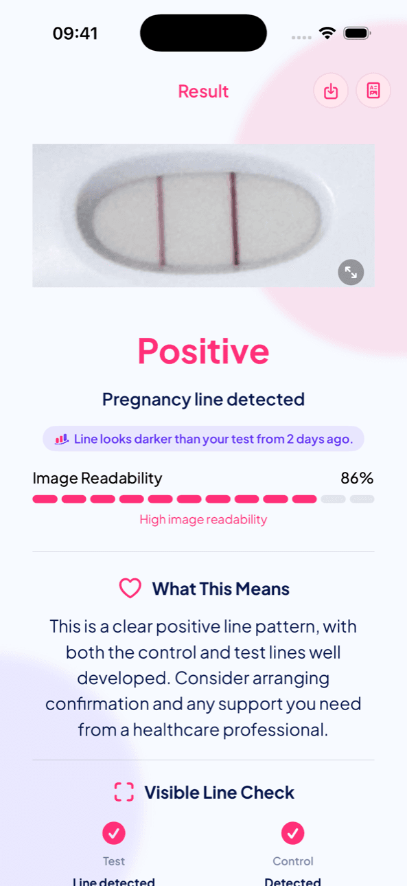 LineCheck pregnancy test result screen showing a Positive result, an image readability score of 86% and a visible line check for the test and control lines